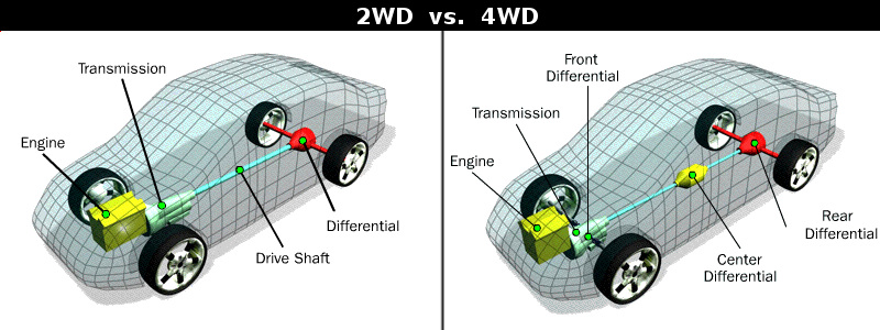 4WD or 2WD