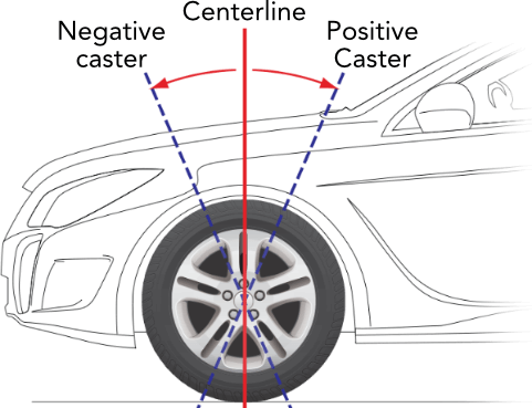 Alignment caster