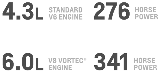 Chevy Engine Options