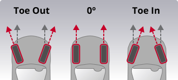 Quality Wheel Alignment (in or out)