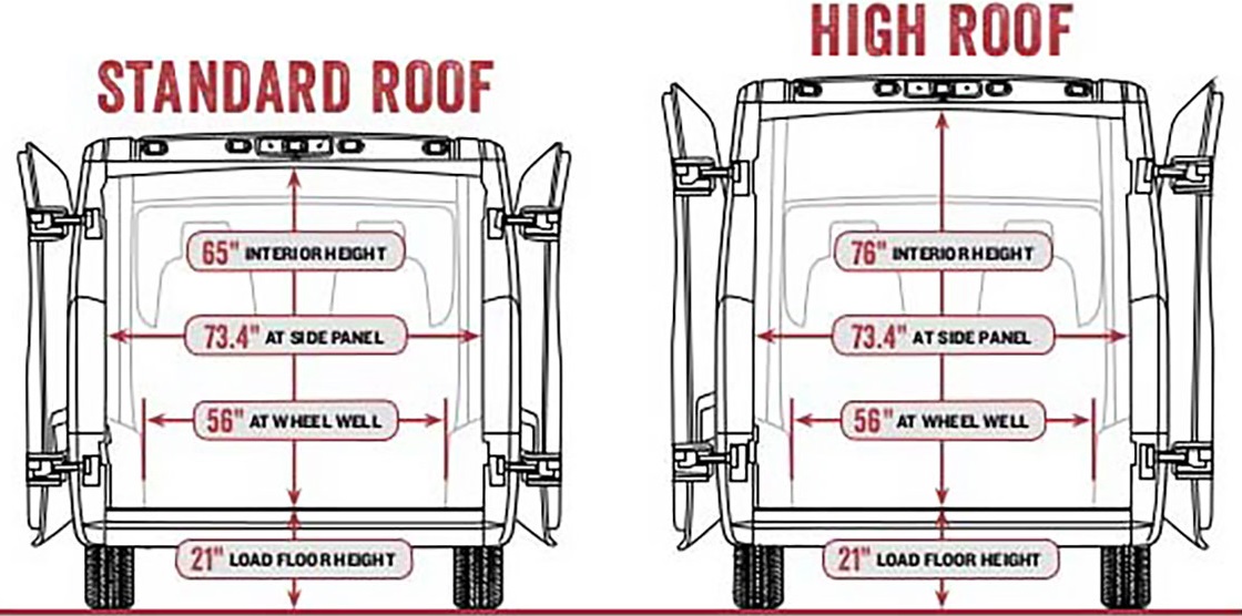 RAM ProMaster Van roof options