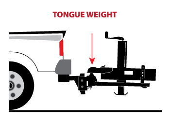 what does towing capacity mean