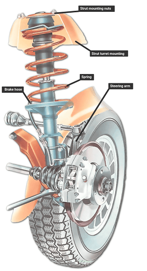 Car Suspension Repair Problems Costs Solutions Magic Auto Center