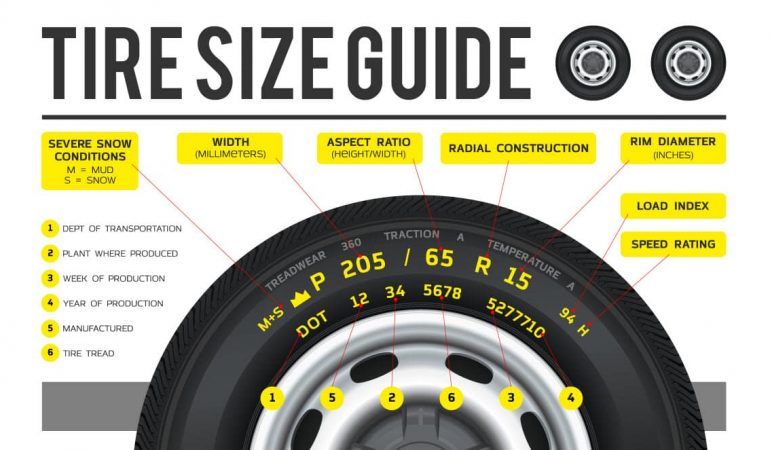 how to read truck tire numbers